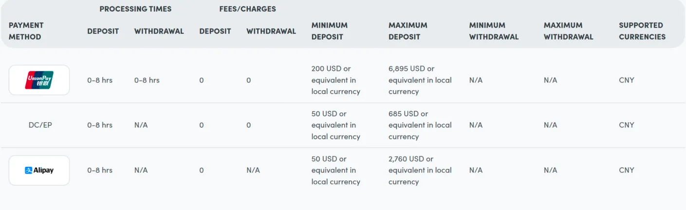 Deposit & Withdrawal