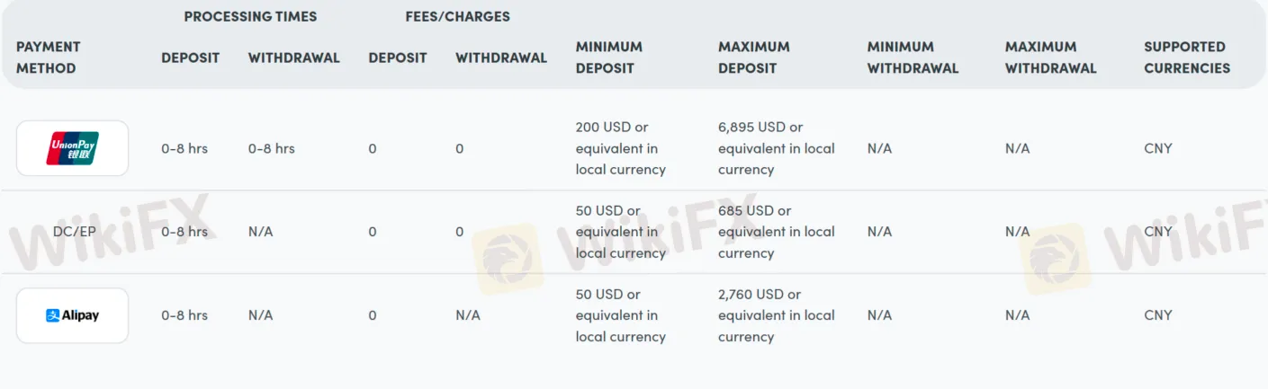 Deposit & Withdrawal