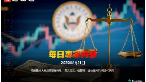 CWG資訊：特朗普加大施壓美聯儲降息，美元週三小幅整理，金價強勢反彈近40美元