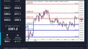 WCG Markets2025年08月25日黄金市况分析