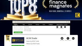 KCM Trade荣登Finance Magnates全球经纪商榜单首八位