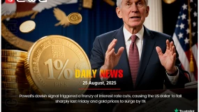 Powell's dovish signal led to rate cuts, dropping the US dollar and lifting gold by 1%.