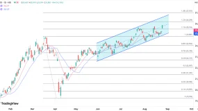 ATFX港股：外围降息前景明确，恒指创近四年高位指向26000关口