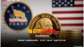 CWG資訊：美聯儲獨立性擔憂提振避險需求，美元週二小幅走弱，金價創半個月新高