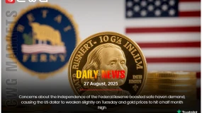 Fed concerns weakened USD, boosting gold to a half-month high.