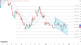 ATFX港股：担忧利润端受明显冲击，美团股价在绩前连跌