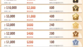 金秋“盈”收季｜DBG Markets 单笔返现高达 20% 火热开启！