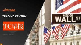 2025年8月28日-Trading Central每日策略早报