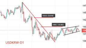ATFX：韩国央行8月利率决议，宣布维持2.5%利率不变