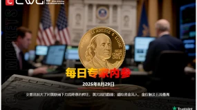 CWG資訊：交易員加大了對美聯儲下月將降息的押注，美元週四趨弱； 避險資金流入，金價觸及五周最高