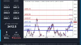 WCG Markets2025年08月29日黄金市况分析