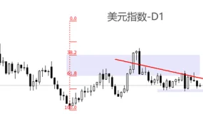 ATFX：美国PCE数据来袭，或决定美联储9月决议结果