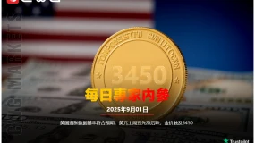CWG資訊：美國通脹數據基本符合預期，美元上週五先漲後跌，金價觸及3450