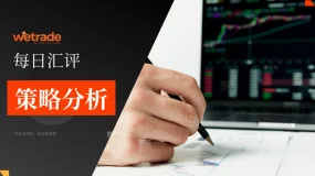 2025年9月1日|每日汇评-策略分析|王萍：黄金保持偏多运行中