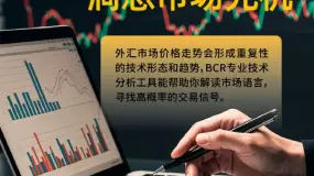 BCR每日晚评及分析 - 2025年9月1日