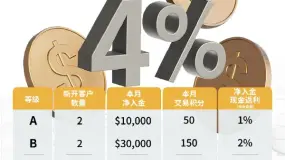 【BCR国际金融速报】就业数据密集发布，或成美联储政策转折点