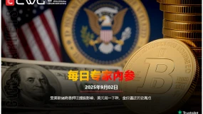 CWG资讯：受美联储降息押注提振影响，美元周一下跌，金价逼近历史高点
