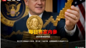 CWG資訊：堅定押注美聯儲本月降息，美元週二大幅反彈，金價重繪歷史新高劍指3550
