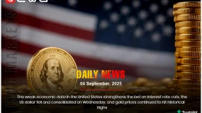 Weak U.S. data raises rate cut bets, weakening the dollar and pushing gold to record highs.
