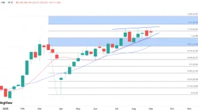 ATFX港股：芯片股领涨带动人气，恒指止步连跌维持高位整理
