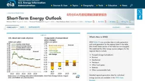 ATFX汇市前瞻：美国8月CPI数据来袭，欧央行9月决议或维持利率不变