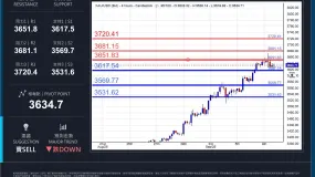 WCG Markets2025年09月10日黄金市况分析