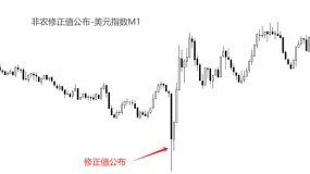 ATFX汇评：美国非农数据大幅下修，美联储降息或达50基点