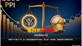 CWG资讯：美国8月PPI意外下滑，进一步巩固美联储降息的预期；美元周三小幅波动，金价持稳于纪录高位附近   