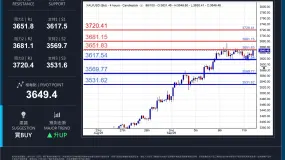 WCG Markets2025年09月12日黄金市况分析