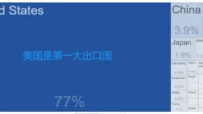 ATFX汇评：疲软的油价，显著抑制了加元升值幅度