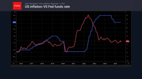 FxPro汇评：加拿大央行（BoC）、英格兰银行（BoE）、日本央行（BoJ）及美联储（Fed）未来的本周动向？
