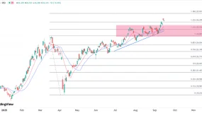 ATFX港股：恒指今年来涨逾三成，本周或进一步冲击27000关口