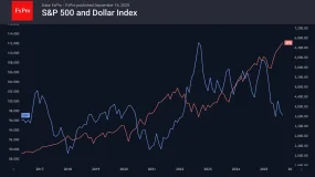  FxPro汇评：美联储联邦公开市场委员会（FOMC）会议召开前，标普500指数冲向新高