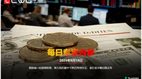 CWG资讯：美联储一如预期降息，美元周四盘中下跌后绝地反击，金价呈冲高回落走势