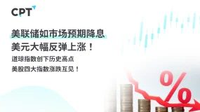 今日聚焦｜美联储如市场预期降息，美元大幅反弹上涨！道琼指数创下历史高点，美股四大指数涨跌互见！