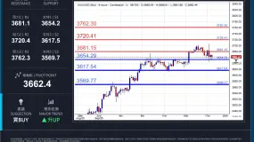 WCG Markets2025年09月18日黄金市况分析