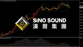 汉声集团：美元冲高回落，国际金价止跌回升
