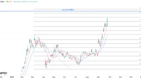 ATFX港股：AI热度继续加码，阿里巴巴股价直线拉升