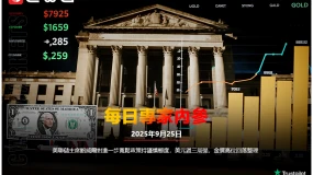 CWG資訊:美聯儲主席鮑威爾對進一步寬鬆政策持謹慎態度,美元週三周强,金價高位回落整理