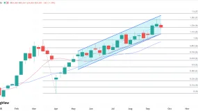 ATFX港股：恒指延续调整，周线锁定三周来首次下跌