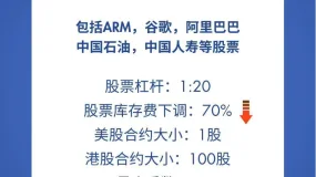 降成本，上新股！TMGM“股票盛宴”上新195只标的