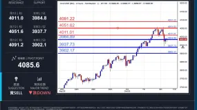 WCG Markets2025年10月10日黄金市况分析