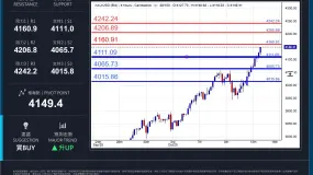 WCG Markets2025年10月14日黄金市况分析