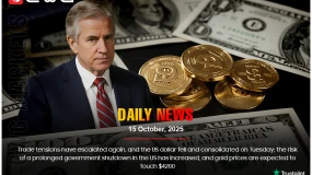 Trade tensions rise, US dollar falls, and gold may hit $4200 due to a looming government shutdown.