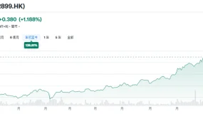 ATFX汇评：IEA称供应过剩局面延续，WTI失守60美元