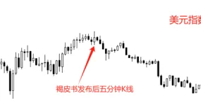 ATFX汇评：美联储褐皮书发布，美指走势依旧疲软