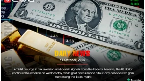 USD weakened on risk aversion and Fed's dovish stance, while gold rose for 4 days, topping $4200.
