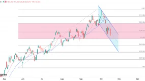 ATFX港股：本周呈现低位整理，周线两连跌后聚焦25000关口