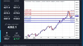 WCG Markets2025年10月20日黄金市况分析