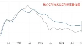 ATFX汇市前瞻：美9月CPI数据，拉加德演讲，日本首相选举